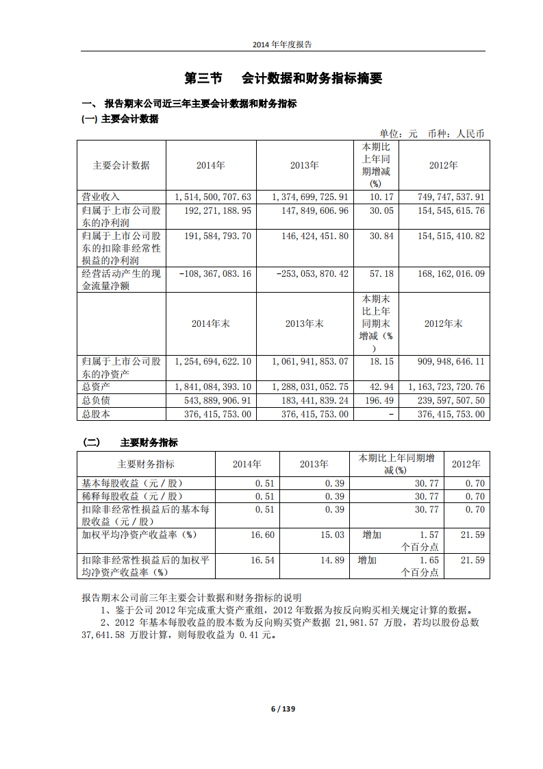 盛和资源控股股份有限公司2014年年度报告.PDF 第6页