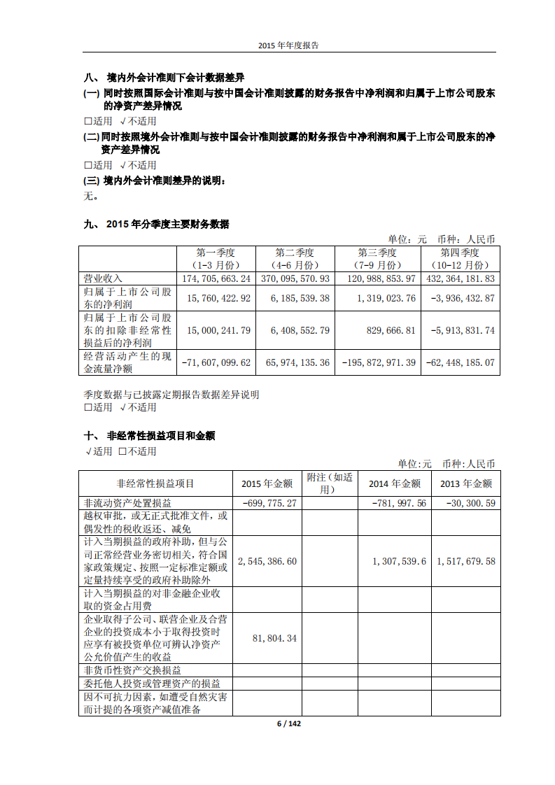 盛和资源控股股份有限公司2015年年度报告.PDF 第6页