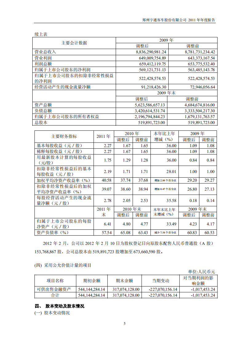 郑州宇通客车股份有限公司2011年年度报告.PDF 第6页