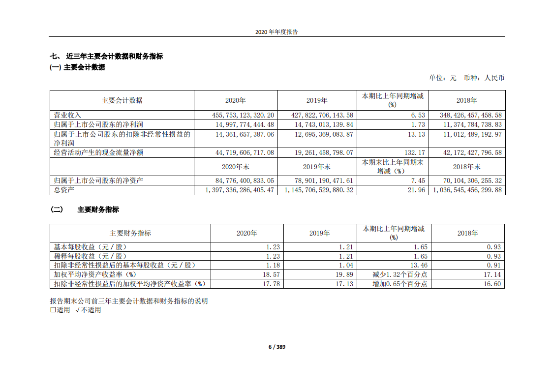 绿地控股集团股份有限公司2020年年度报告.PDF 第6页