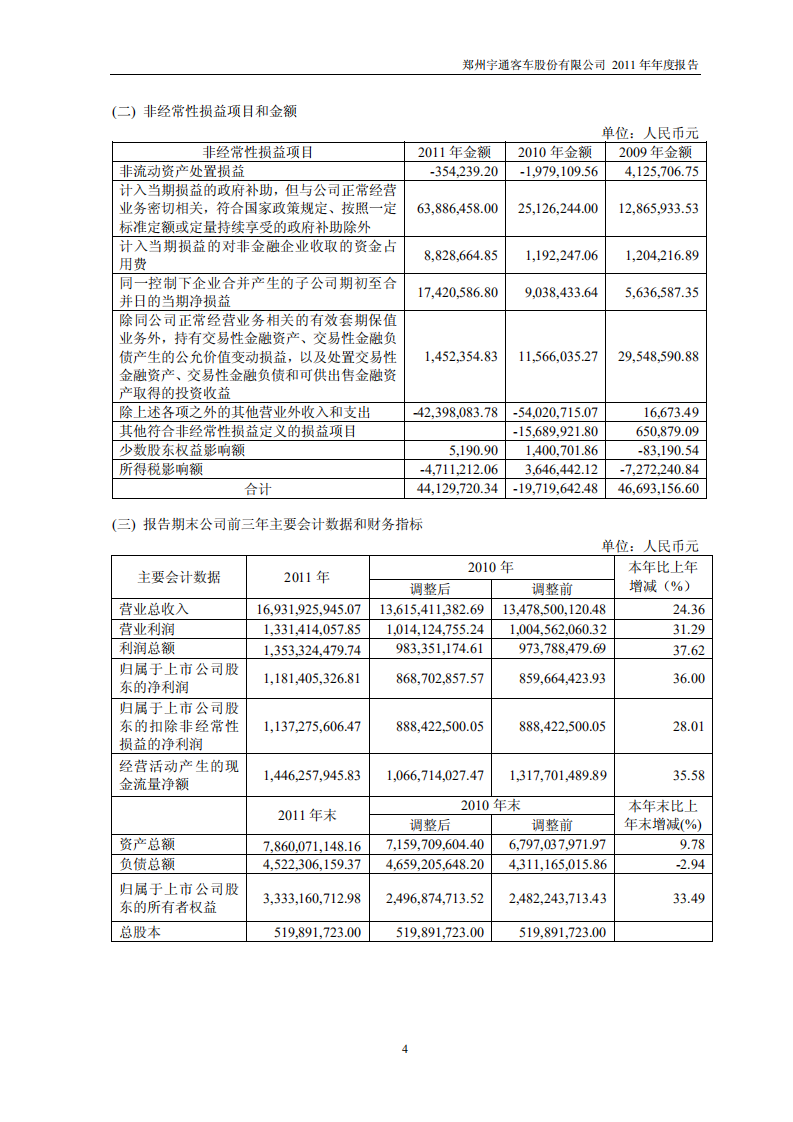 郑州宇通客车股份有限公司2011年年度报告.PDF 第5页