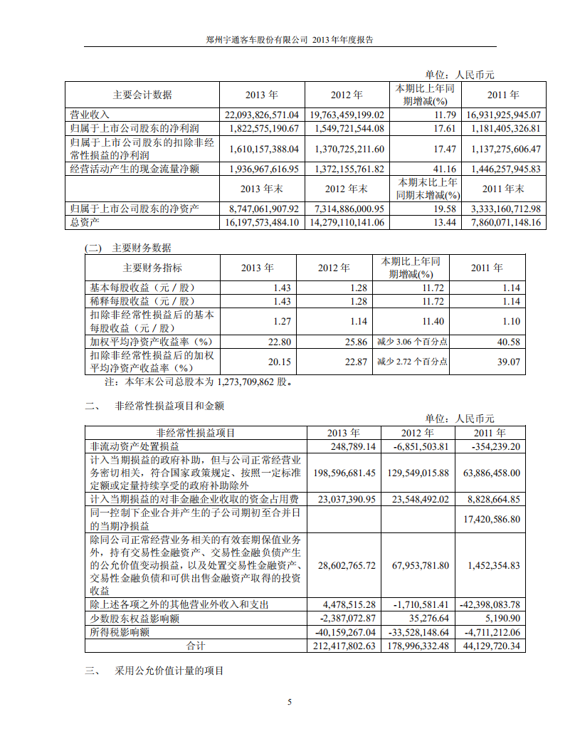 郑州宇通客车股份有限公司2013年年度报告.PDF 第6页