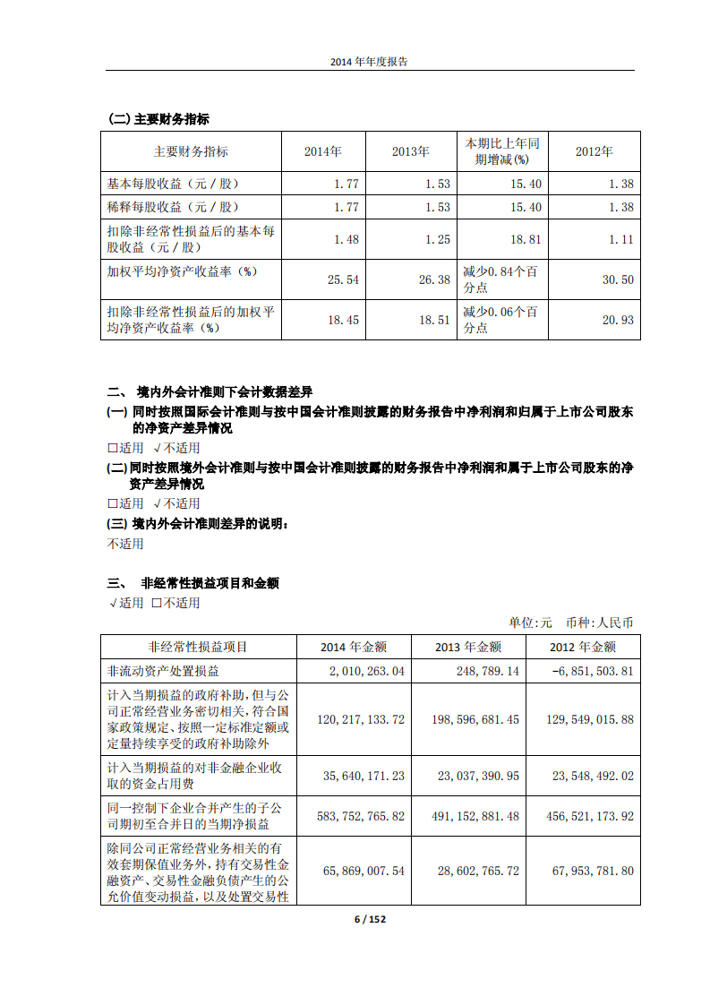 郑州宇通客车股份有限公司2014年年度报告.PDF 第6页