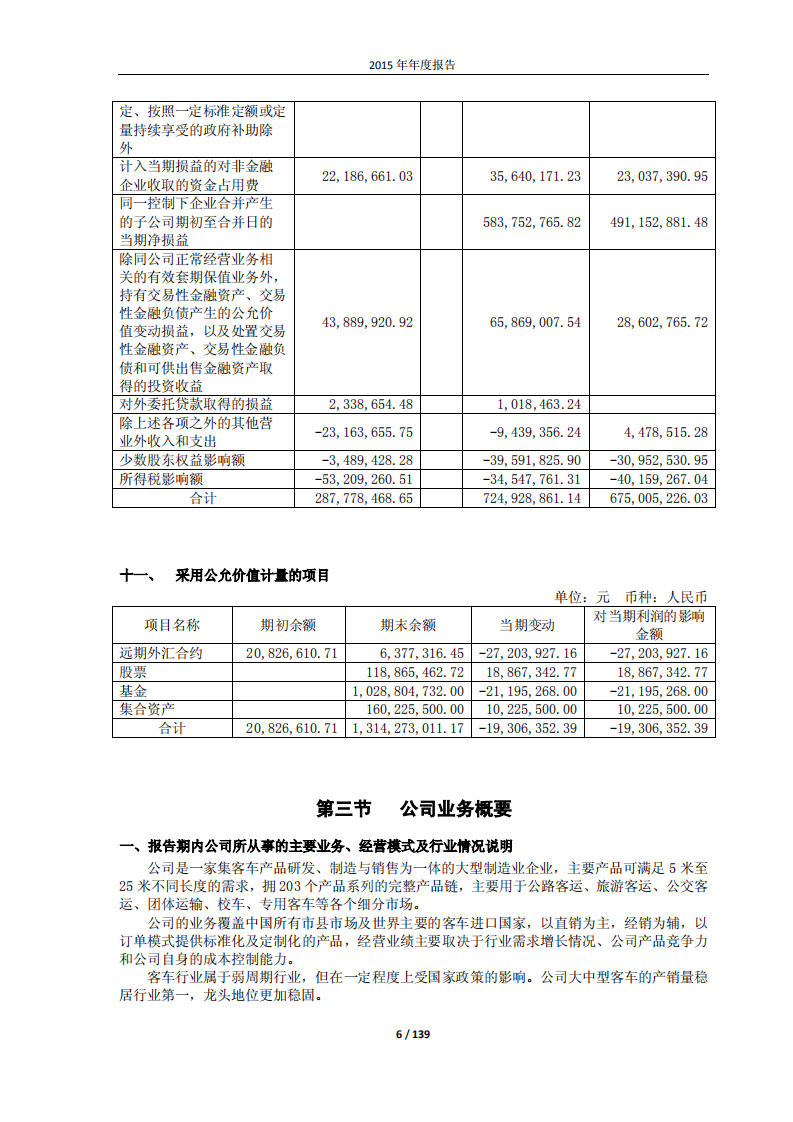 郑州宇通客车股份有限公司2015年年度报告.PDF 第6页