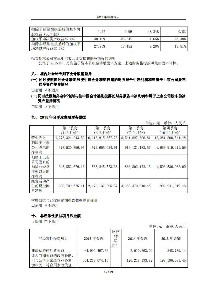 郑州宇通客车股份有限公司2015年年度报告.PDF 第5页