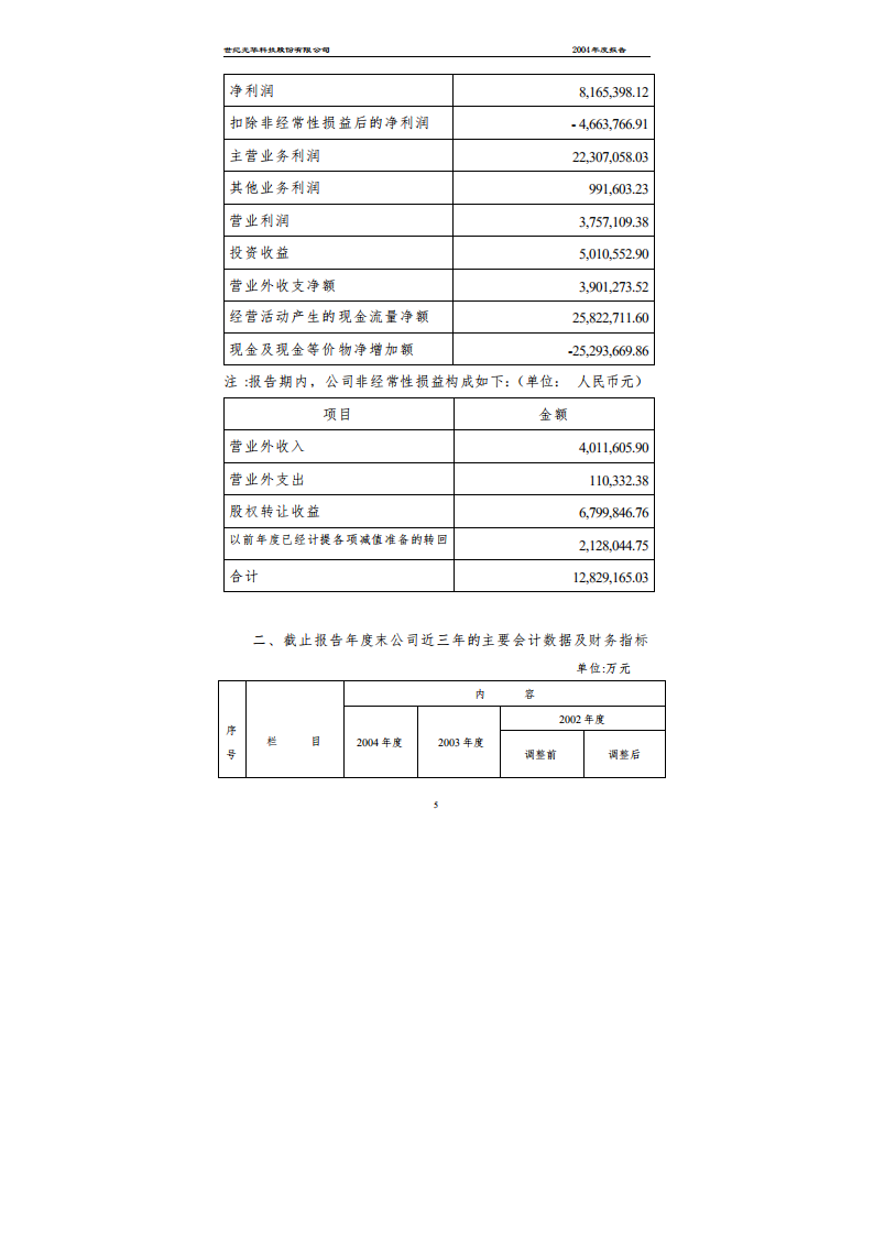 世纪光华科技股份有限公司2004年年度报告.PDF 第6页