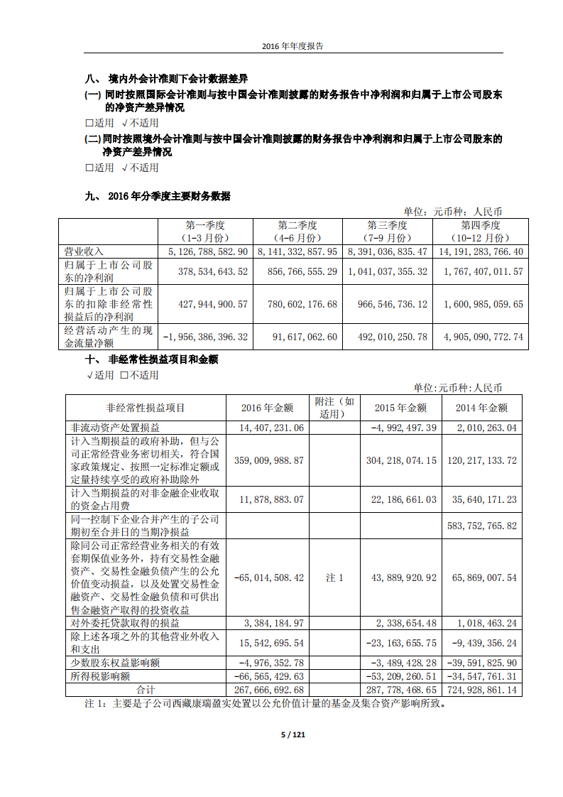 郑州宇通客车股份有限公司2016年年度报告.PDF 第5页