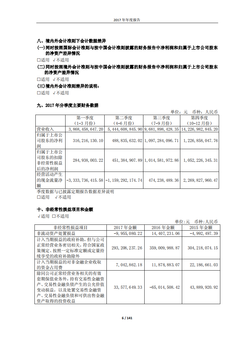 郑州宇通客车股份有限公司2017年年度报告.PDF 第6页