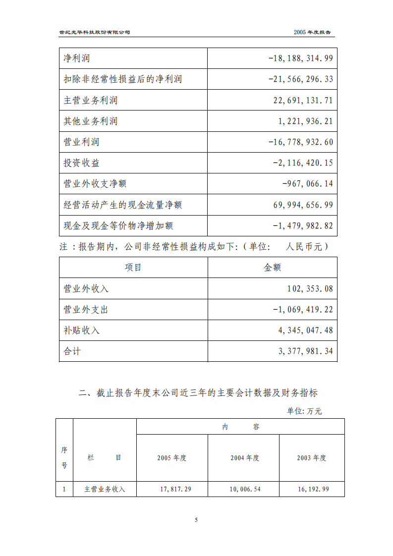 世纪光华科技股份有限公司2005年年度报告.PDF 第6页