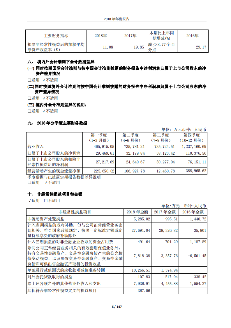 郑州宇通客车股份有限公司2018年年度报告.PDF 第6页