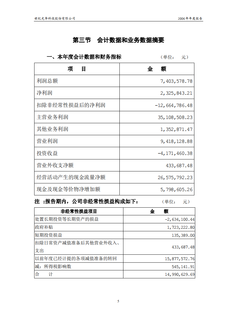 世纪光华科技股份有限公司2006年年度报告.PDF 第6页