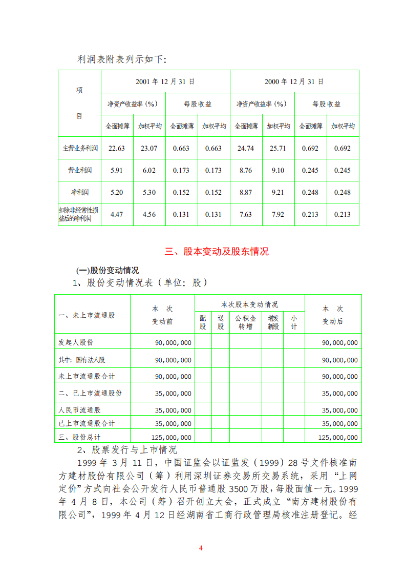 南方建材股份有限公司2001年年度报告.PDF 第4页