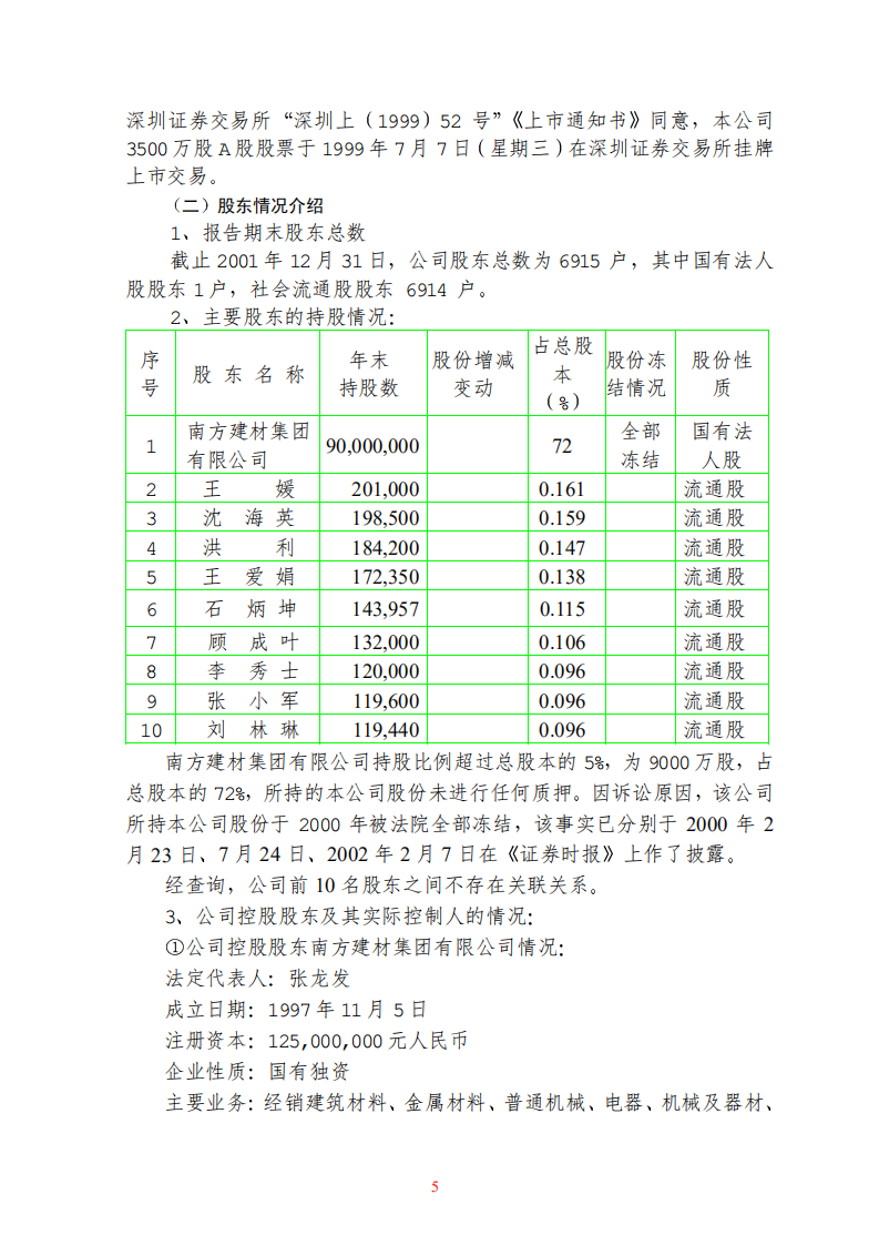 南方建材股份有限公司2001年年度报告.PDF 第5页