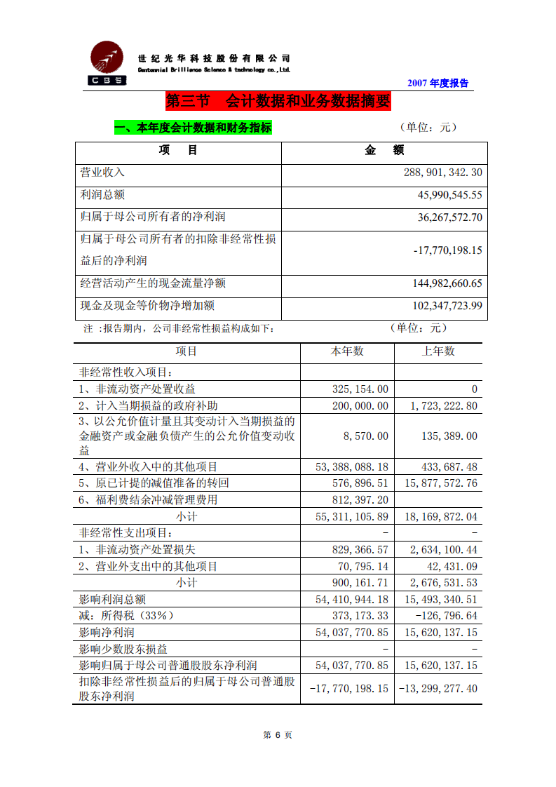世纪光华科技股份有限公司2007年年度报告.PDF 第6页