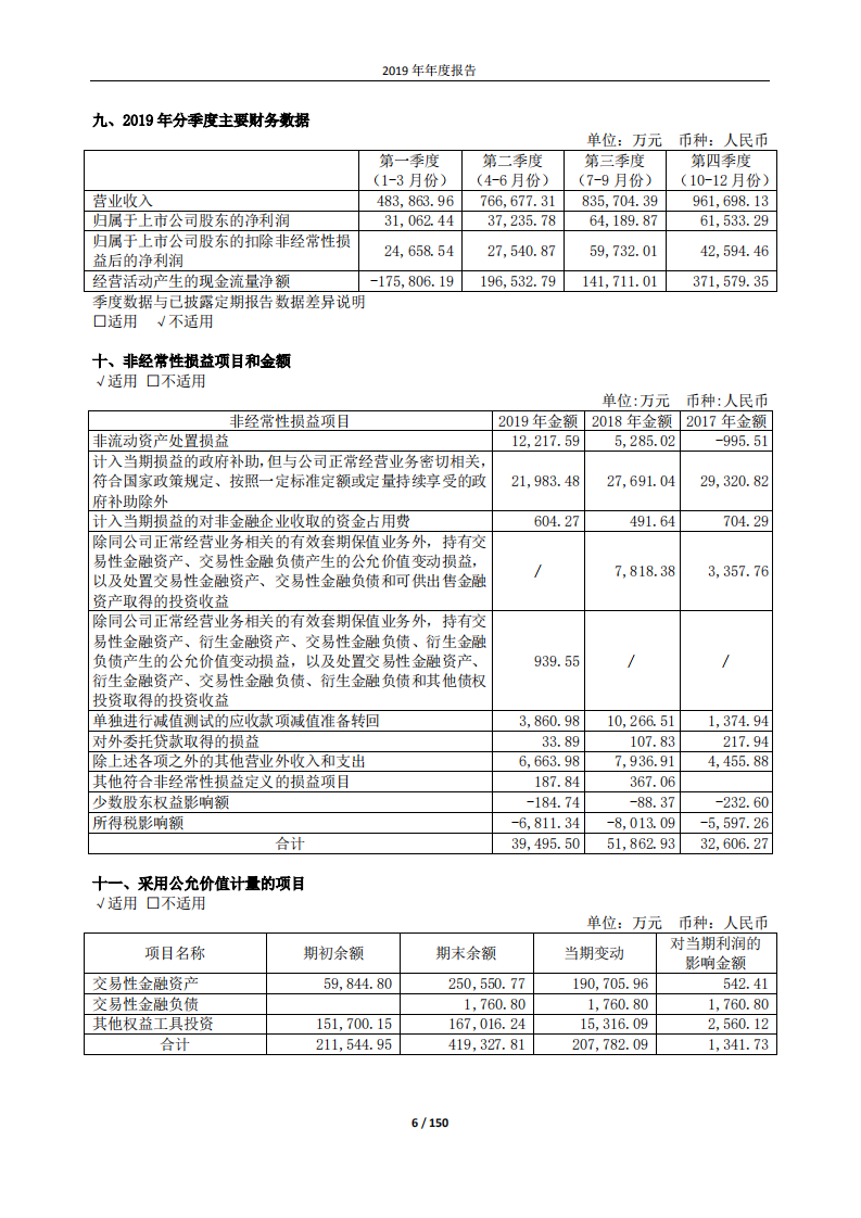 郑州宇通客车股份有限公司2019年年度报告.PDF 第6页