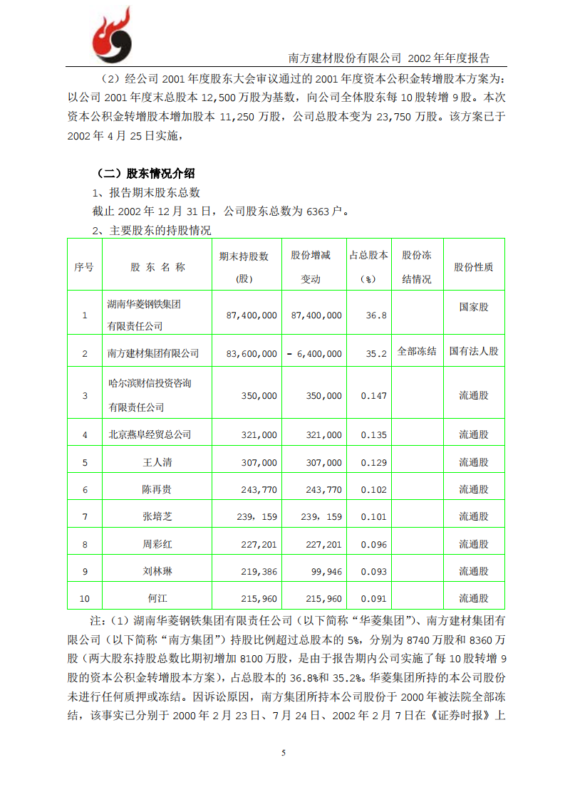 南方建材股份有限公司2002年年度报告.PDF 第5页