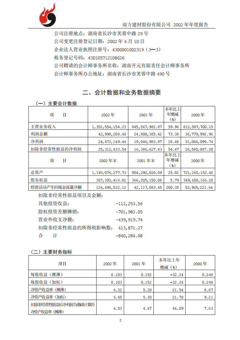 南方建材股份有限公司2002年年度报告.PDF 第2页