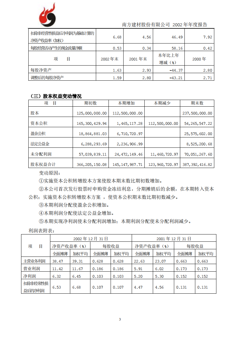 南方建材股份有限公司2002年年度报告.PDF 第3页