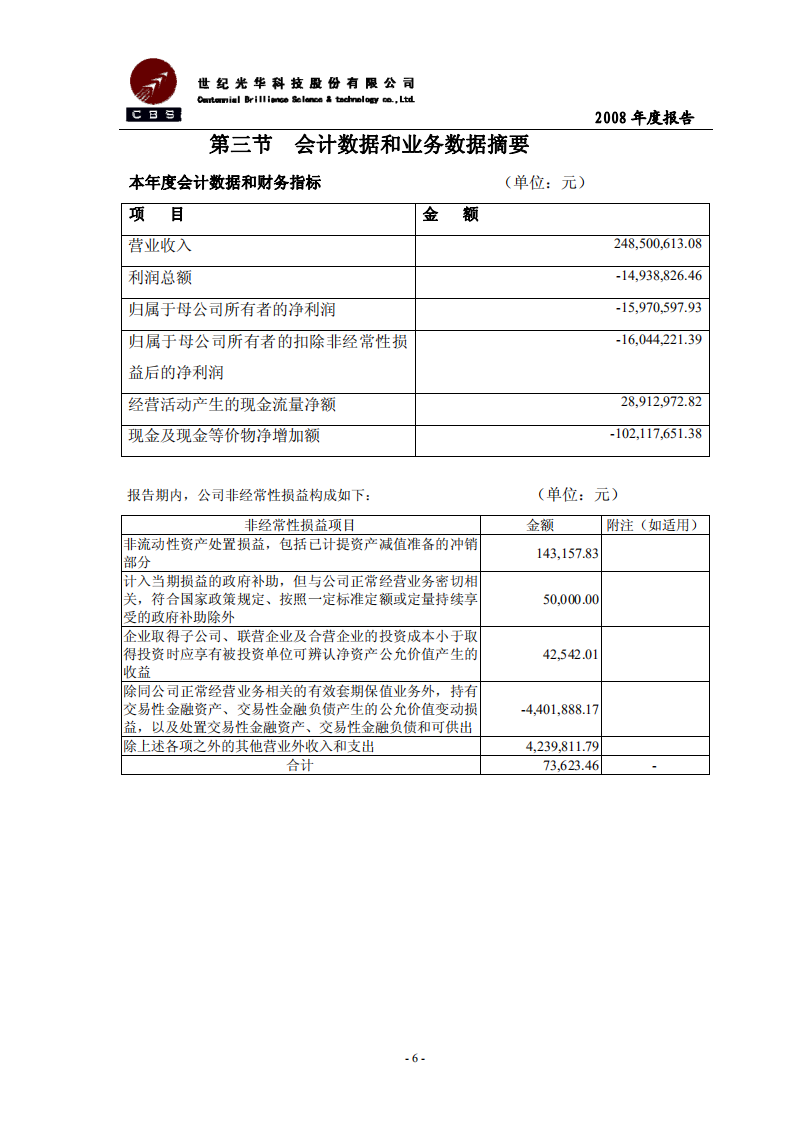 世纪光华科技股份有限公司2008年年度报告.PDF 第6页