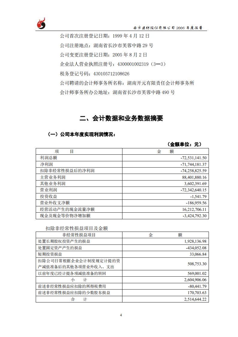 南方建材股份有限公司2006年年度报告.PDF 第5页