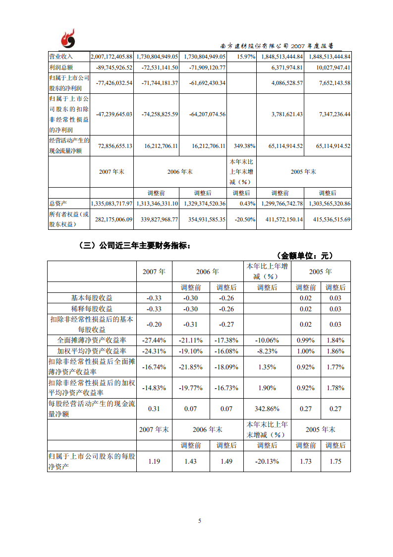 南方建材股份有限公司2007年年度报告.PDF 第6页