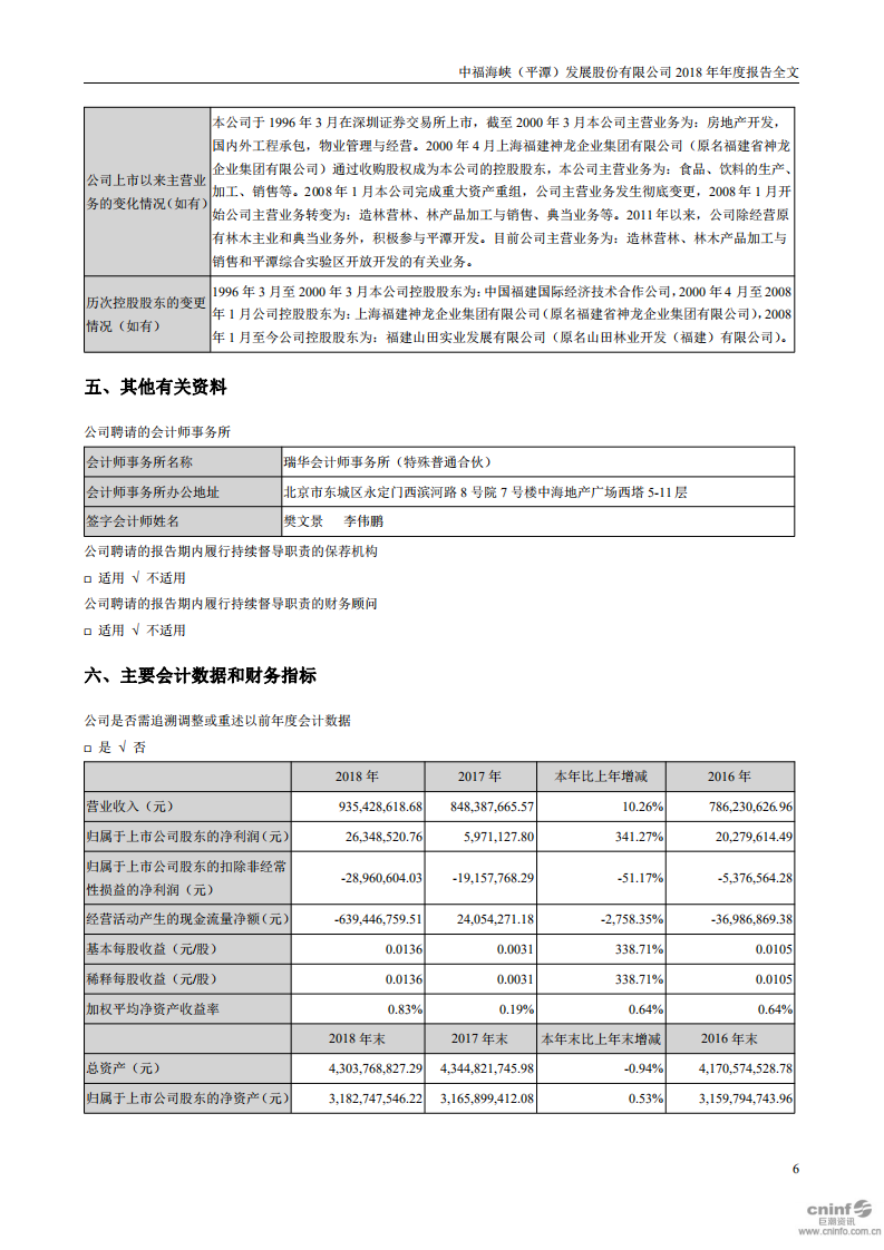 中福海峡（平潭）发展股份有限公司2018年年度报告.PDF 第6页
