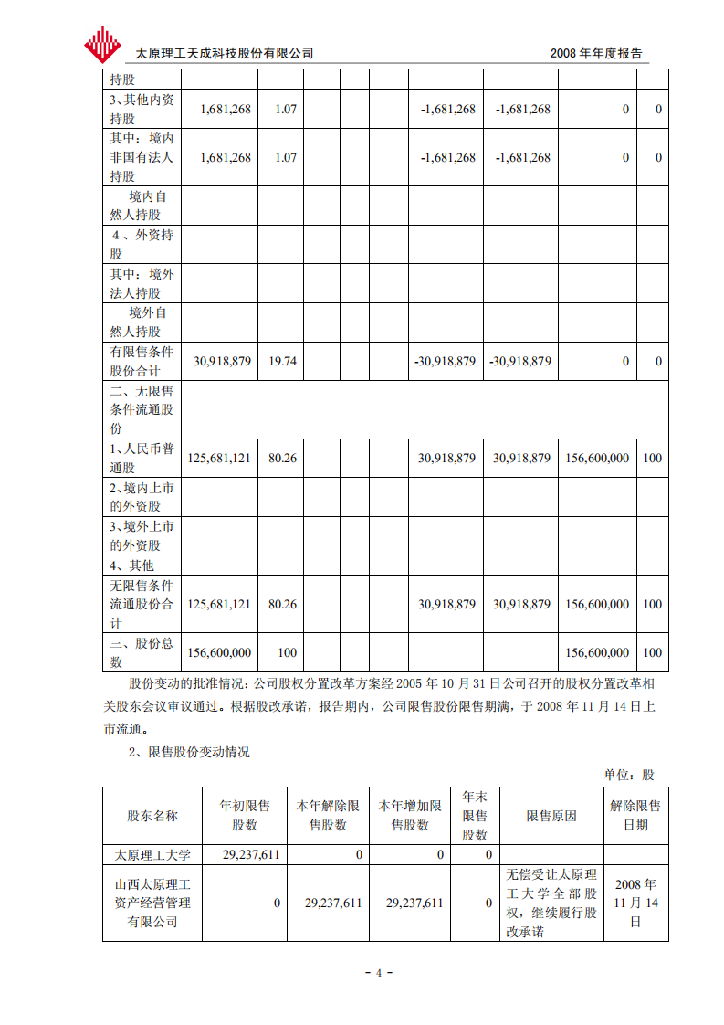 太工天太原理工天成科技股份有限公司2008年年度报告.PDF 第6页