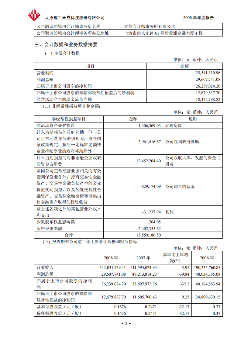 太工天太原理工天成科技股份有限公司2008年年度报告.PDF 第4页