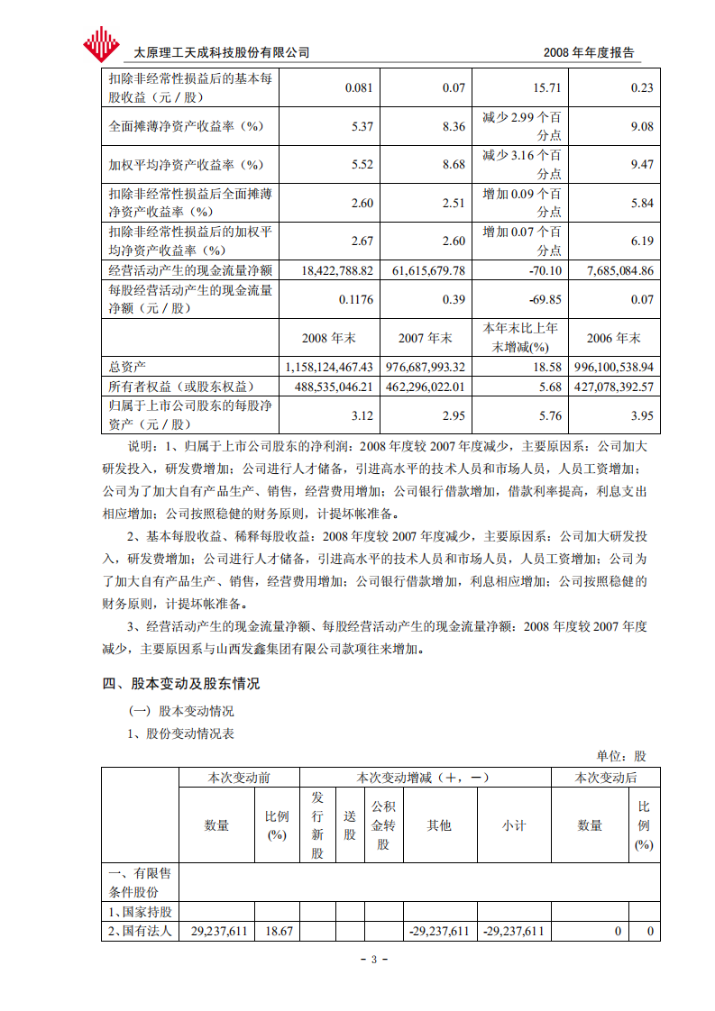 太工天太原理工天成科技股份有限公司2008年年度报告.PDF 第5页