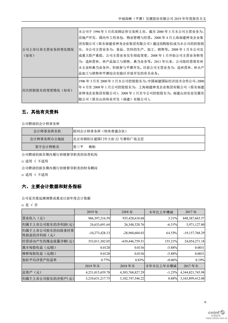中福海峡（平潭）发展股份有限公司2019年年度报告.PDF 第6页
