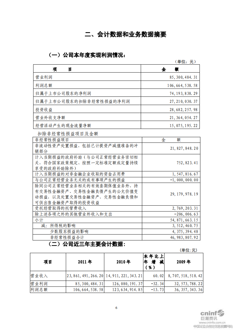 南方建材股份有限公司2011年年度报告.PDF 第6页