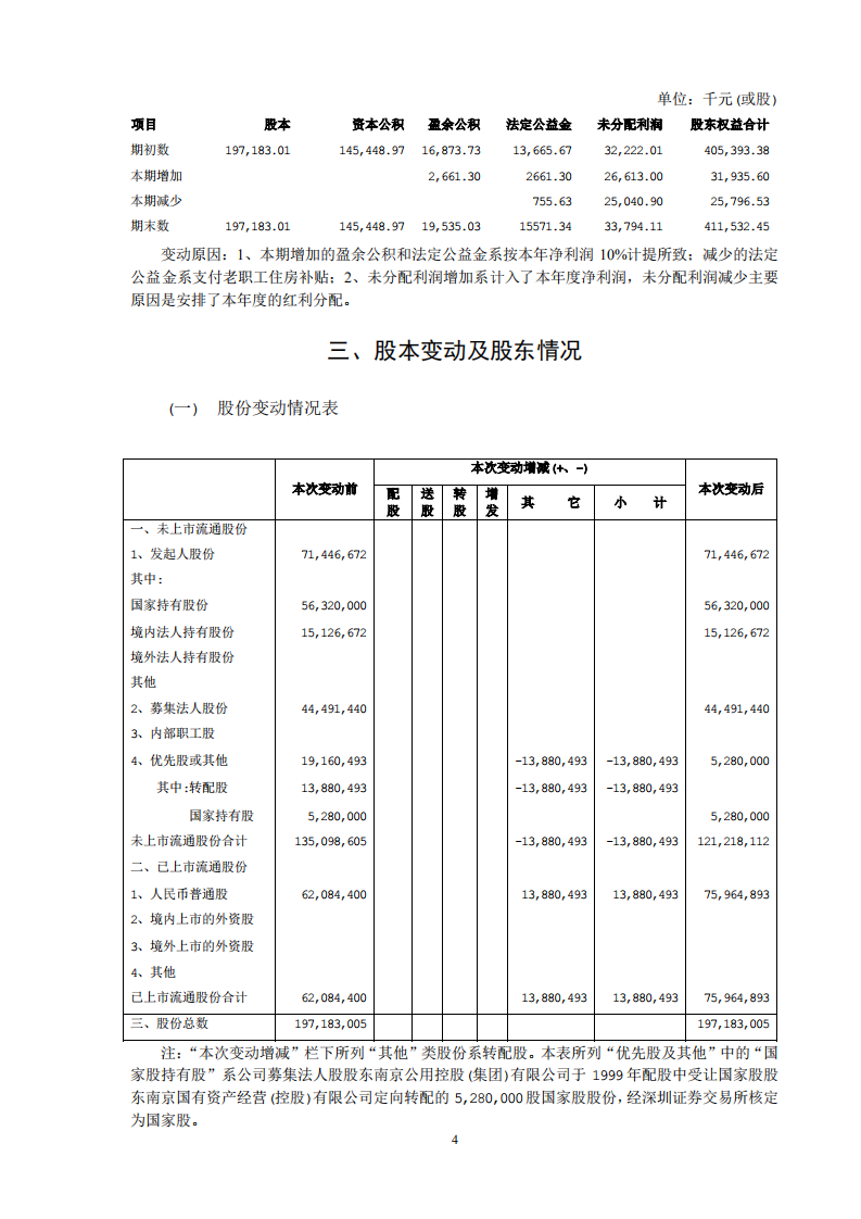 南京中北(集团)股份有限公司2001年年度报告.PDF 第5页