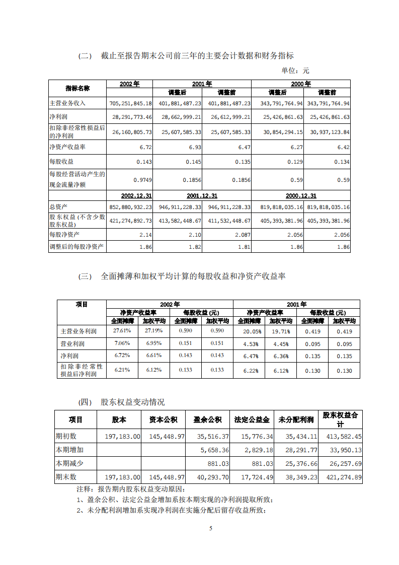 南京中北(集团)股份有限公司2002年年度报告.PDF 第6页