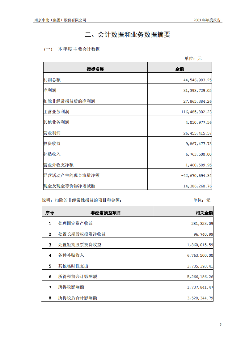 南京中北(集团)股份有限公司2003年年度报告.PDF 第6页
