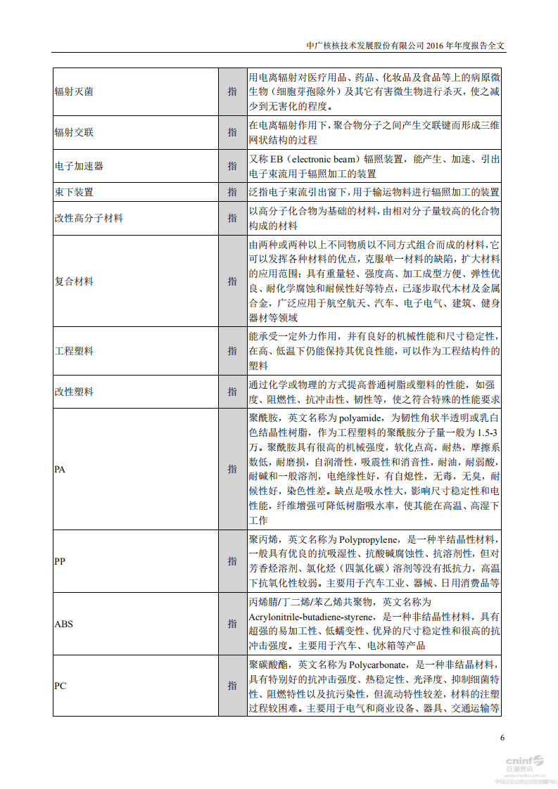 中广核核技术发展股份有限公司2016年年度报告.PDF 第6页