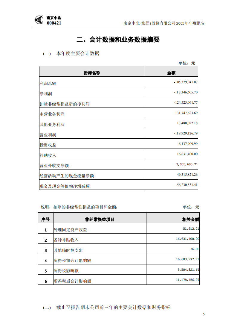 南京中北(集团)股份有限公司2005年年度报告.PDF 第6页
