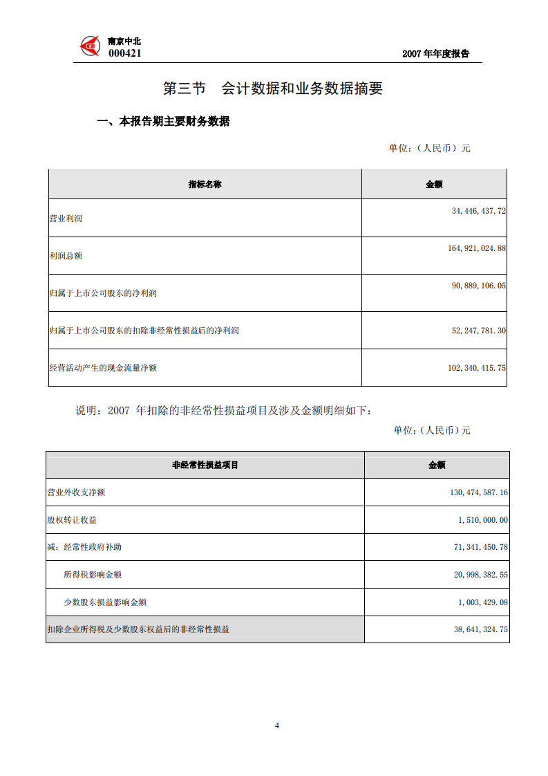 南京中北(集团)股份有限公司2007年年度报告.PDF 第6页