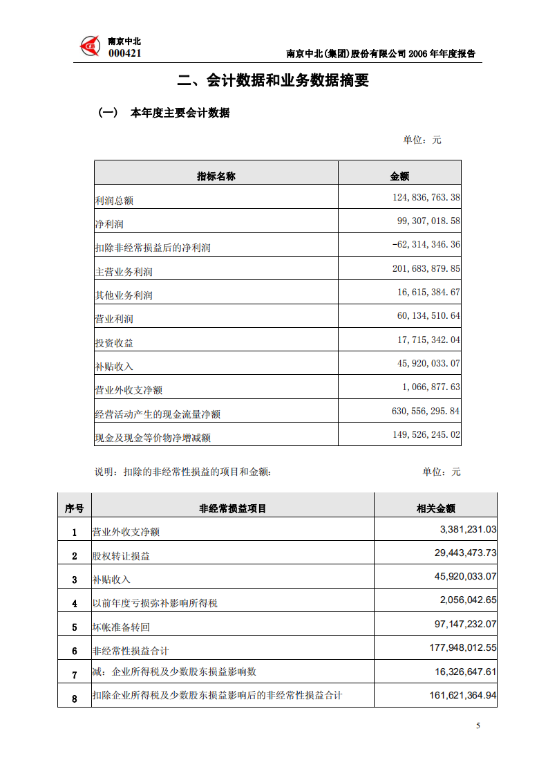 南京中北(集团)股份有限公司2006年年度报告.PDF 第6页