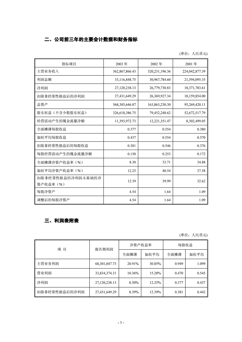 太原理工天成科技股份有限公司2003年年度报告.PDF 第6页