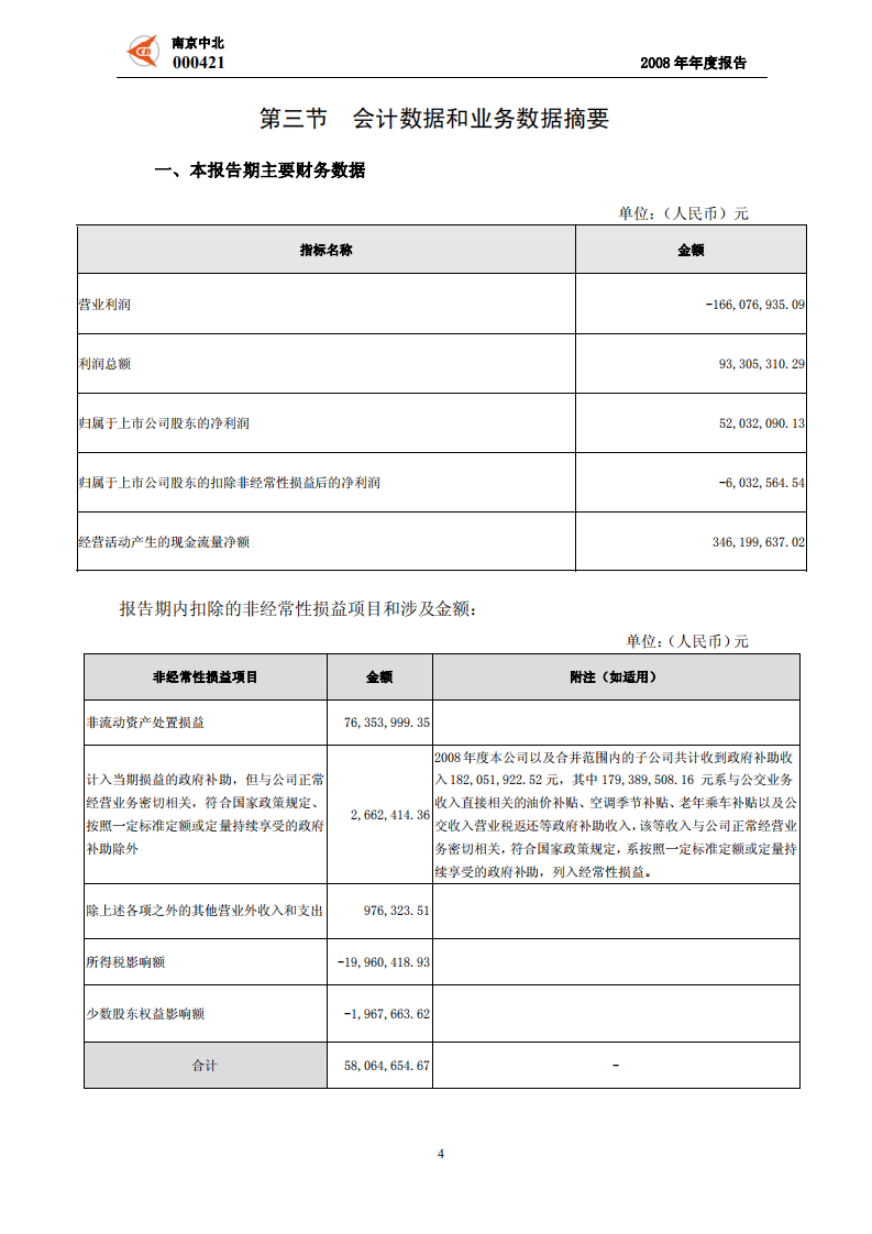 南京中北(集团)股份有限公司2008年年度报告.PDF 第6页