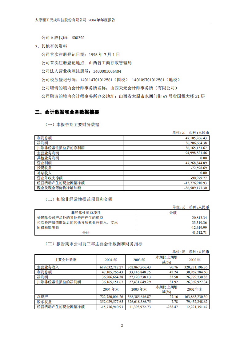 太原理工天成科技股份有限公司2004年年度报告.PDF 第4页
