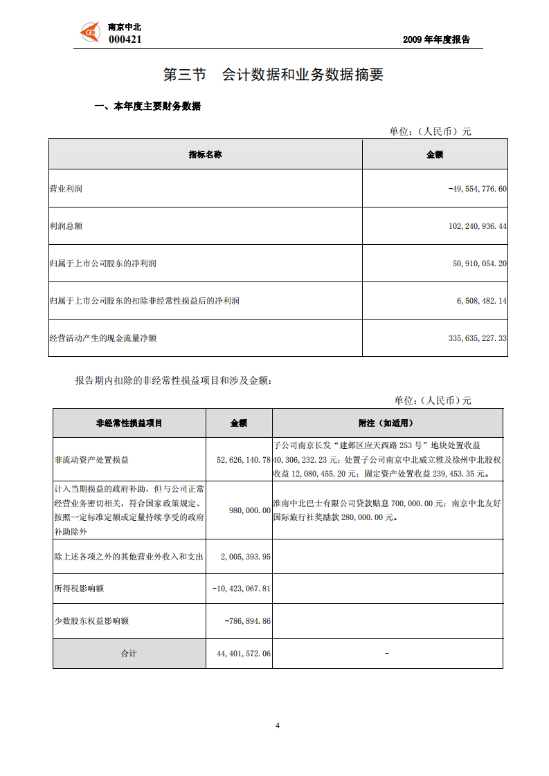 南京中北(集团)股份有限公司2009年年度报告.PDF 第6页
