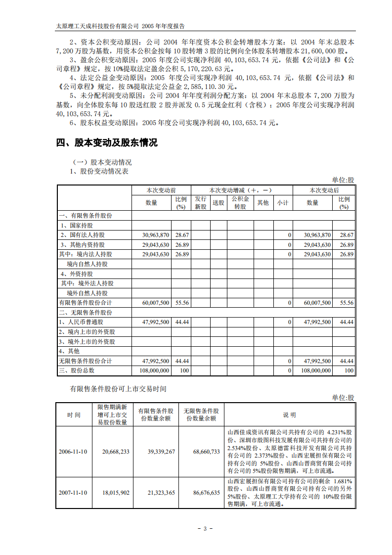 太原理工天成科技股份有限公司2005年年度报告.PDF 第5页
