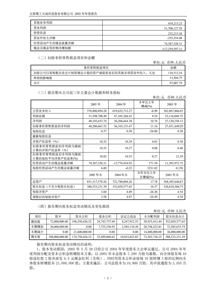 太原理工天成科技股份有限公司2005年年度报告.PDF 第4页