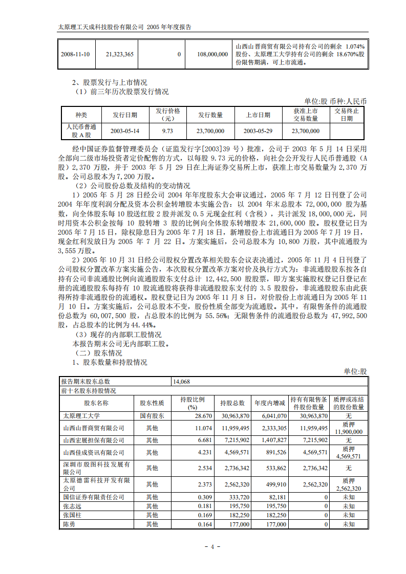 太原理工天成科技股份有限公司2005年年度报告.PDF 第6页