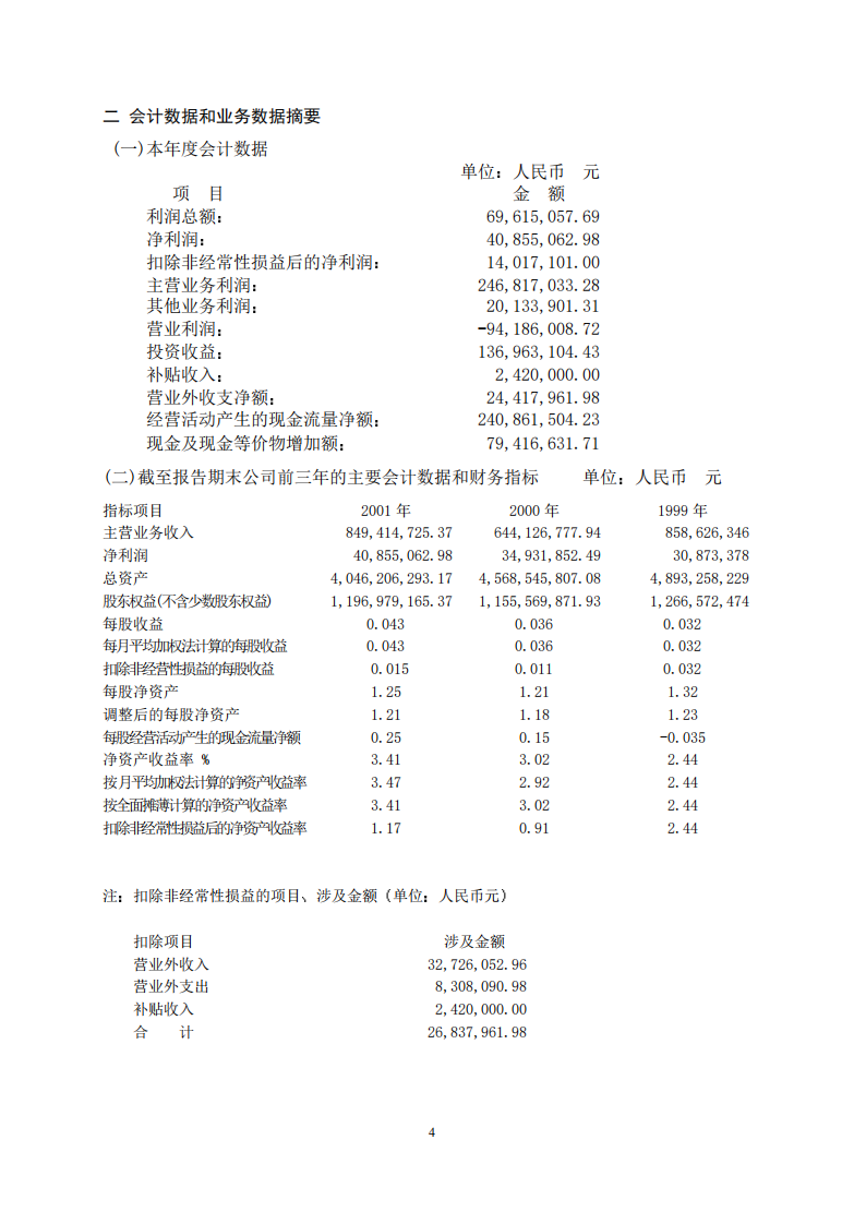 中国宝安集团股份有限公司2001年年度报告.PDF 第5页