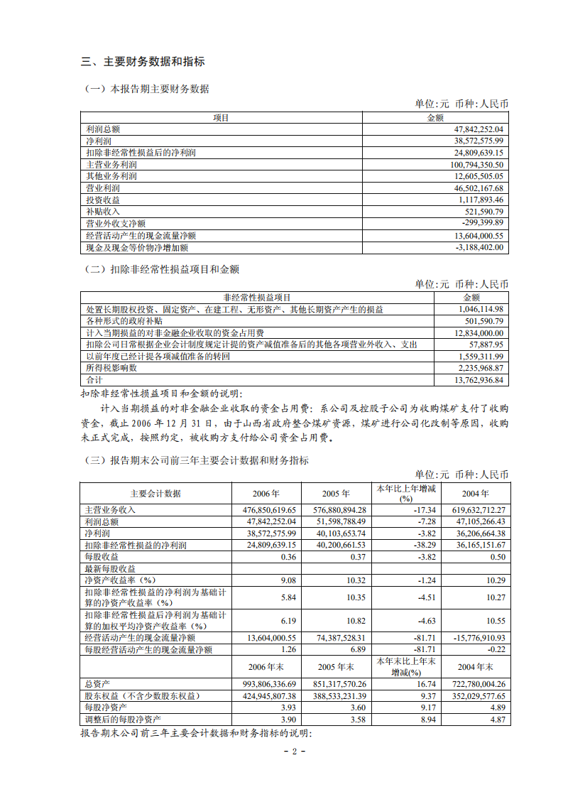 太原理工天成科技股份有限公司2006年年度报告.PDF 第4页