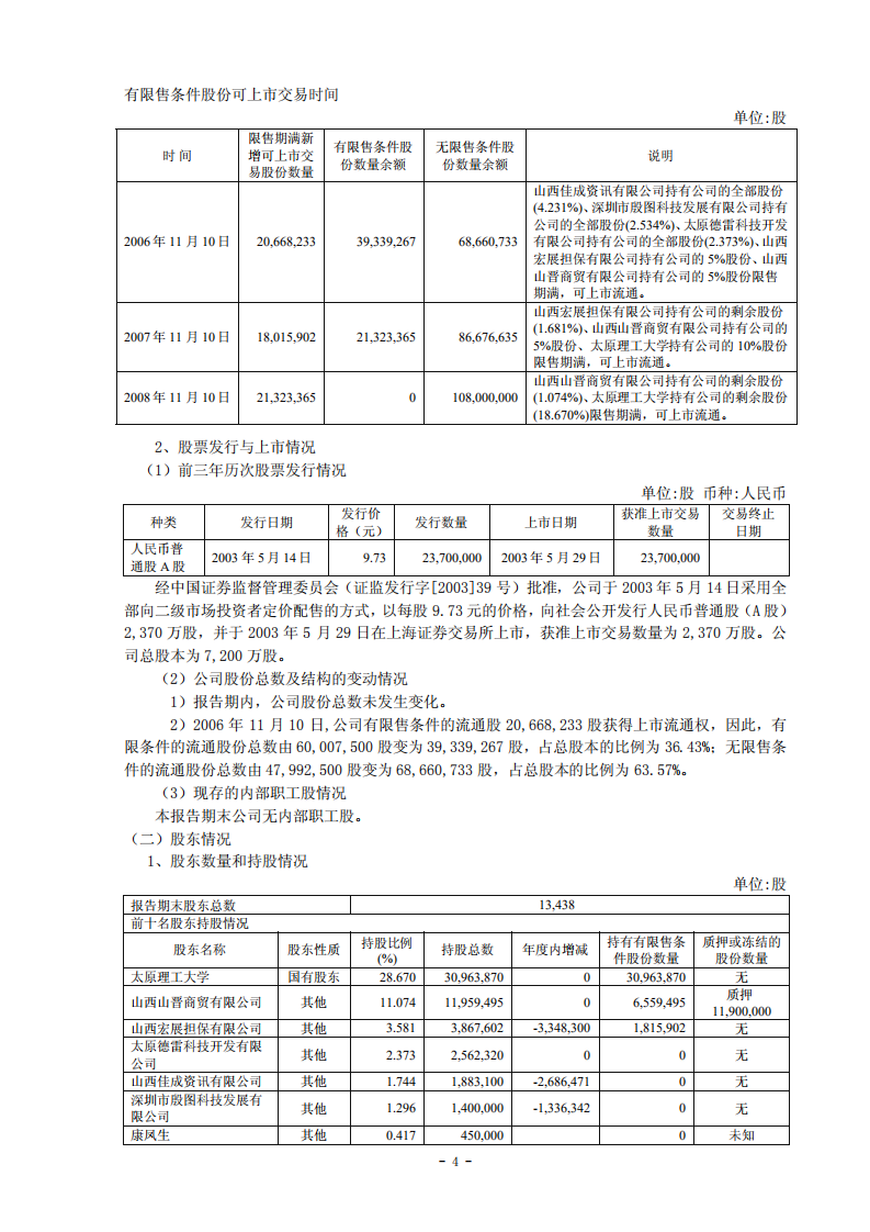 太原理工天成科技股份有限公司2006年年度报告.PDF 第6页