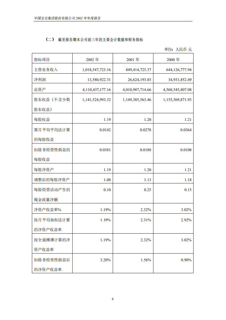 中国宝安集团股份有限公司2002年年度报告.PDF 第6页