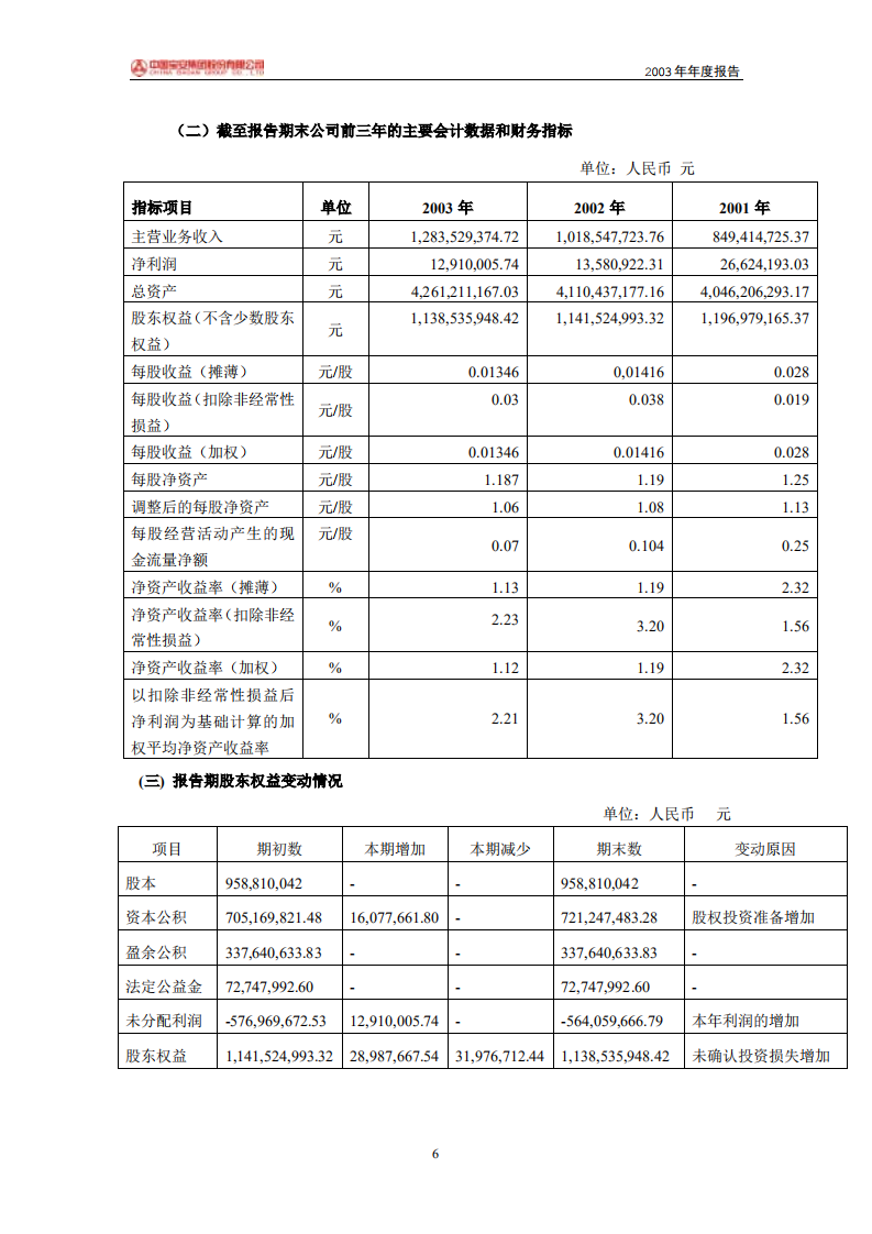 中国宝安集团股份有限公司2003年年度报告.PDF 第6页